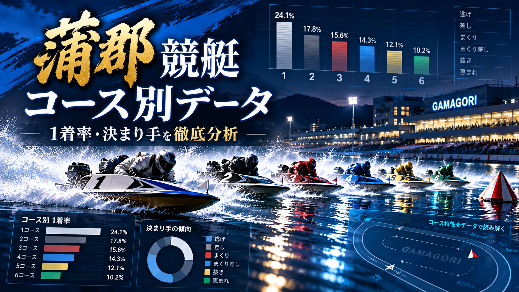 蒲郡競艇コース別データの画像